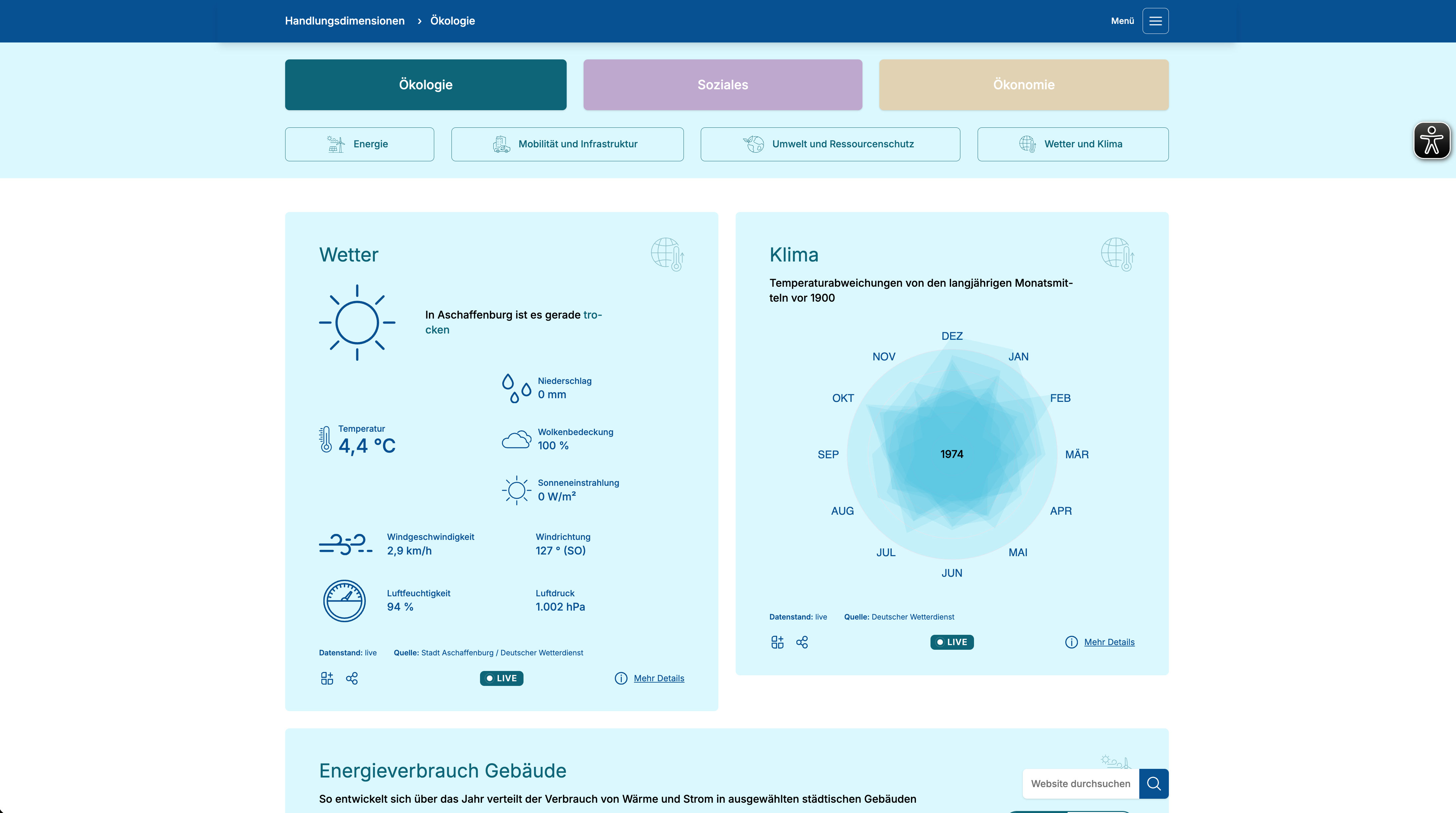 Wie funktioniert das SmartCityDashboard